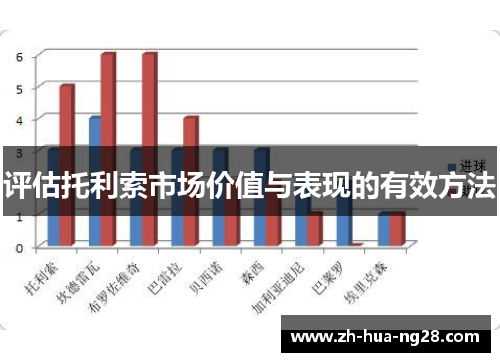 评估托利索市场价值与表现的有效方法