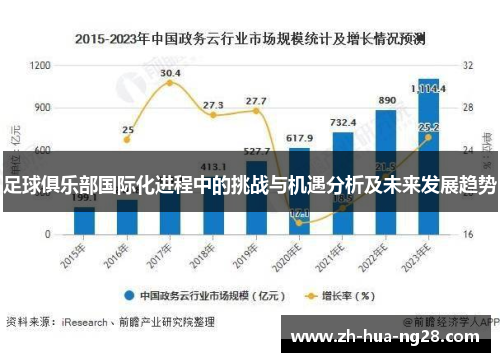 足球俱乐部国际化进程中的挑战与机遇分析及未来发展趋势 足球俱乐部国际化进程中的挑战与机遇分析及未来发展趋势
