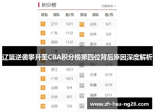 辽篮逆袭攀升至CBA积分榜第四位背后原因深度解析