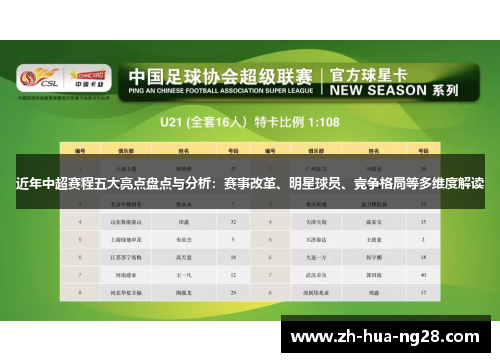 近年中超赛程五大亮点盘点与分析:赛事改革、明星球员、竞争格局等多维度解读