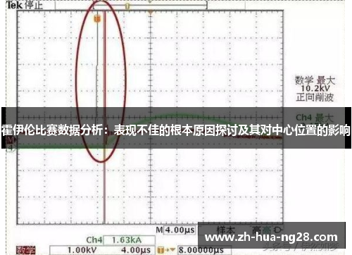 霍伊伦比赛数据分析:表现不佳的根本原因探讨及其对中心位置的影响 霍伊伦比赛数据分析:表现不佳的根本原因探讨及其对中心位置的影响