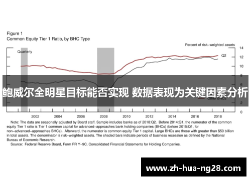 鲍威尔全明星目标能否实现 数据表现为关键因素分析