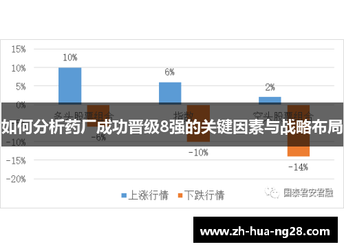 如何分析药厂成功晋级8强的关键因素与战略布局 如何分析药厂成功晋级8强的关键因素与战略布局