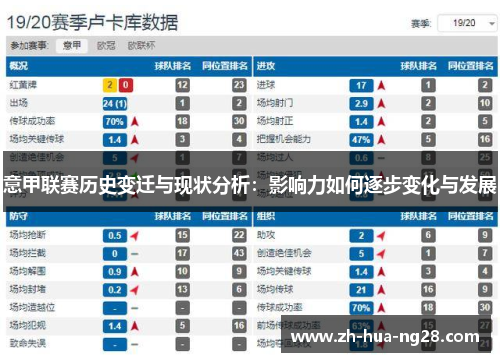 意甲联赛历史变迁与现状分析:影响力如何逐步变化与发展 意甲联赛历史变迁与现状分析:影响力如何逐步变化与发展