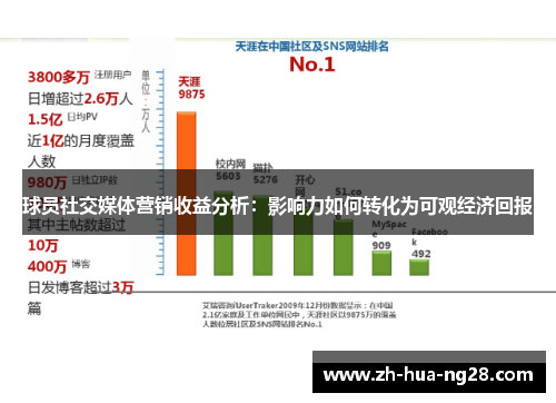 球员社交媒体营销收益分析：影响力如何转化为可观经济回报