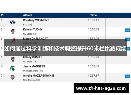 如何通过科学训练和技术调整提升60米栏比赛成绩 如何通过科学训练和技术调整提升60米栏比赛成绩