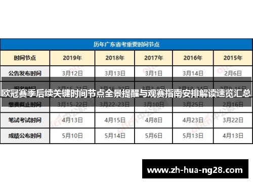 欧冠赛季后续关键时间节点全景提醒与观赛指南安排解读速览汇总