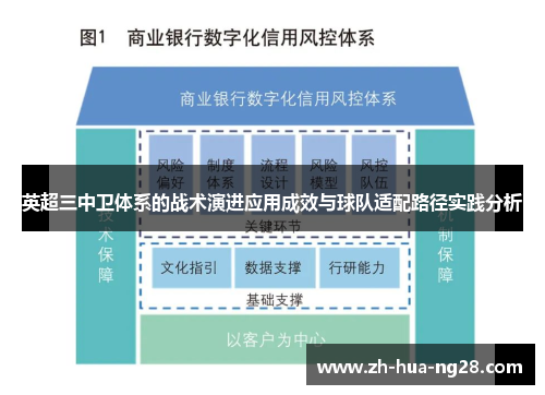 英超三中卫体系的战术演进应用成效与球队适配路径实践分析 英超三中卫体系的战术演进应用成效与球队适配路径实践分析