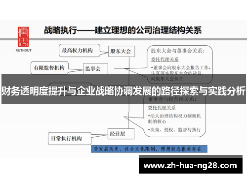 财务透明度提升与企业战略协调发展的路径探索与实践分析