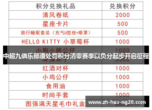 中超九俱乐部遭处罚积分清零赛季以负分起步开启征程